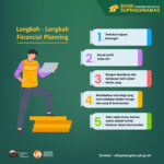 Langkah – Langkah Financial Planning