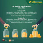 Yuk Belajar Terkait Konsep Sisih – Sisa